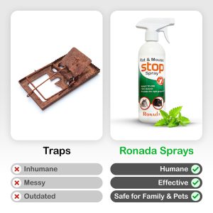 Ronada Muizen en Ratten Barrière Spray - Doos 12 stuks